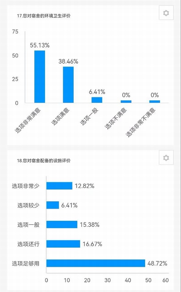陜煤建設(shè)路橋分公司：征集+落實(shí)，關(guān)心職工不止一面