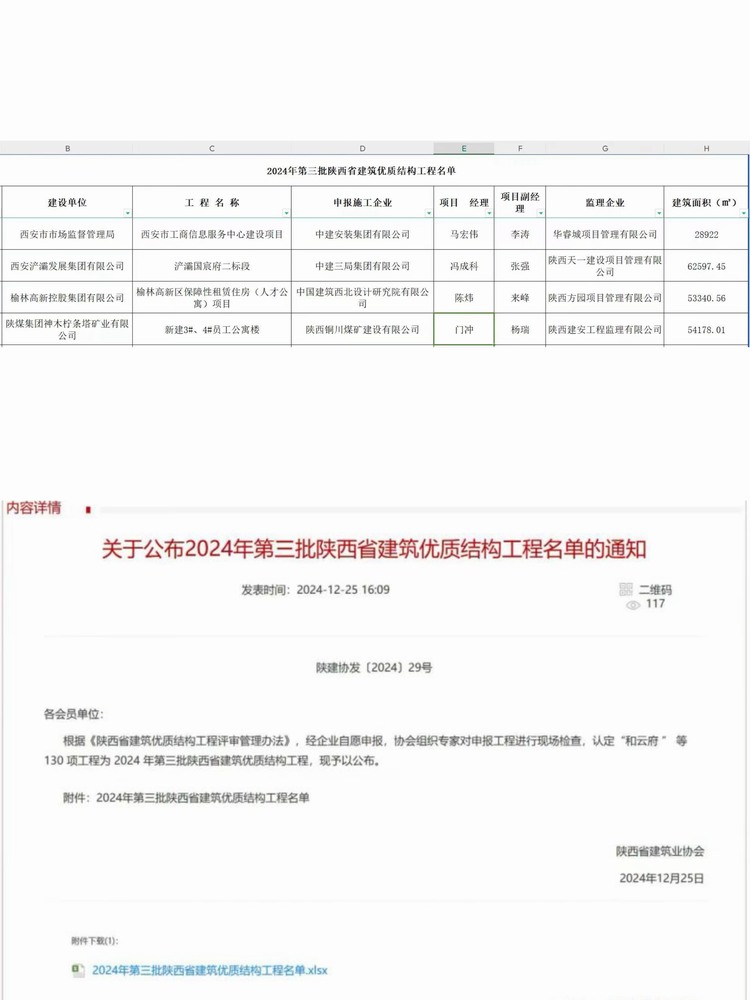 陜煤建設(shè)銅煤公司承建的檸條塔新建3#、4#員工公寓樓項(xiàng)目榮獲“陜西省建筑優(yōu)質(zhì)結(jié)構(gòu)工程”稱號(hào)