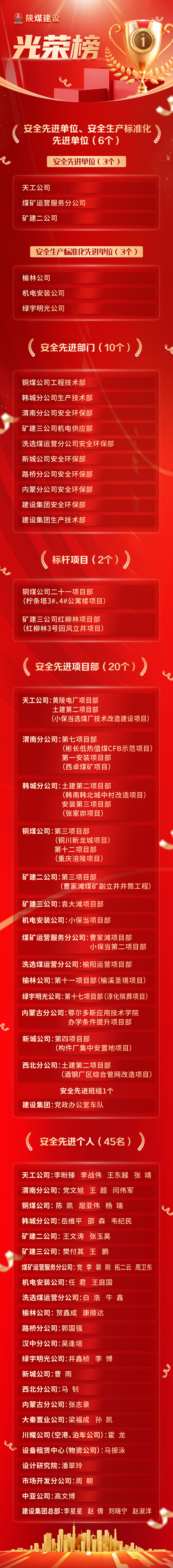 榜樣力量｜“光榮榜”新鮮出爐！